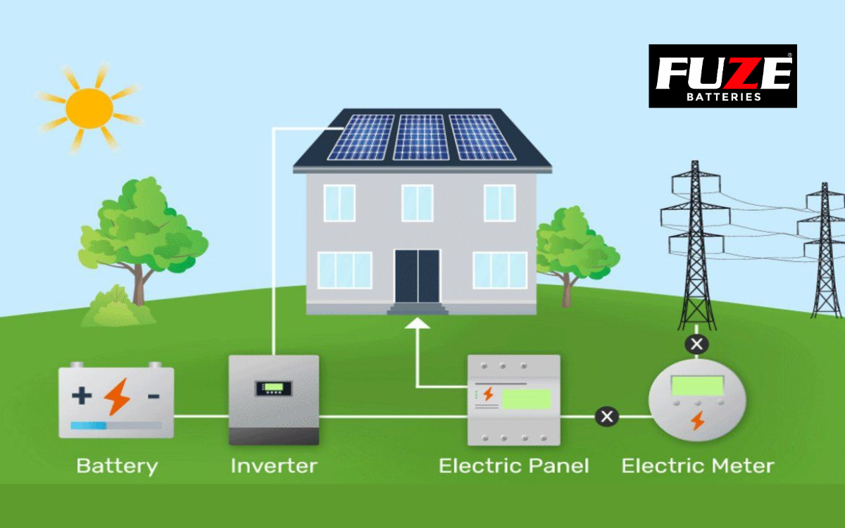 Harnessing Sunshine: The Remarkable Benefits of Solar Batteries for Homeowners